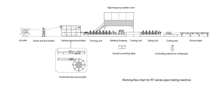 1540863404200750.jpg 0. Working Flow Chart for RT Series Pipe-making machine.jpg
