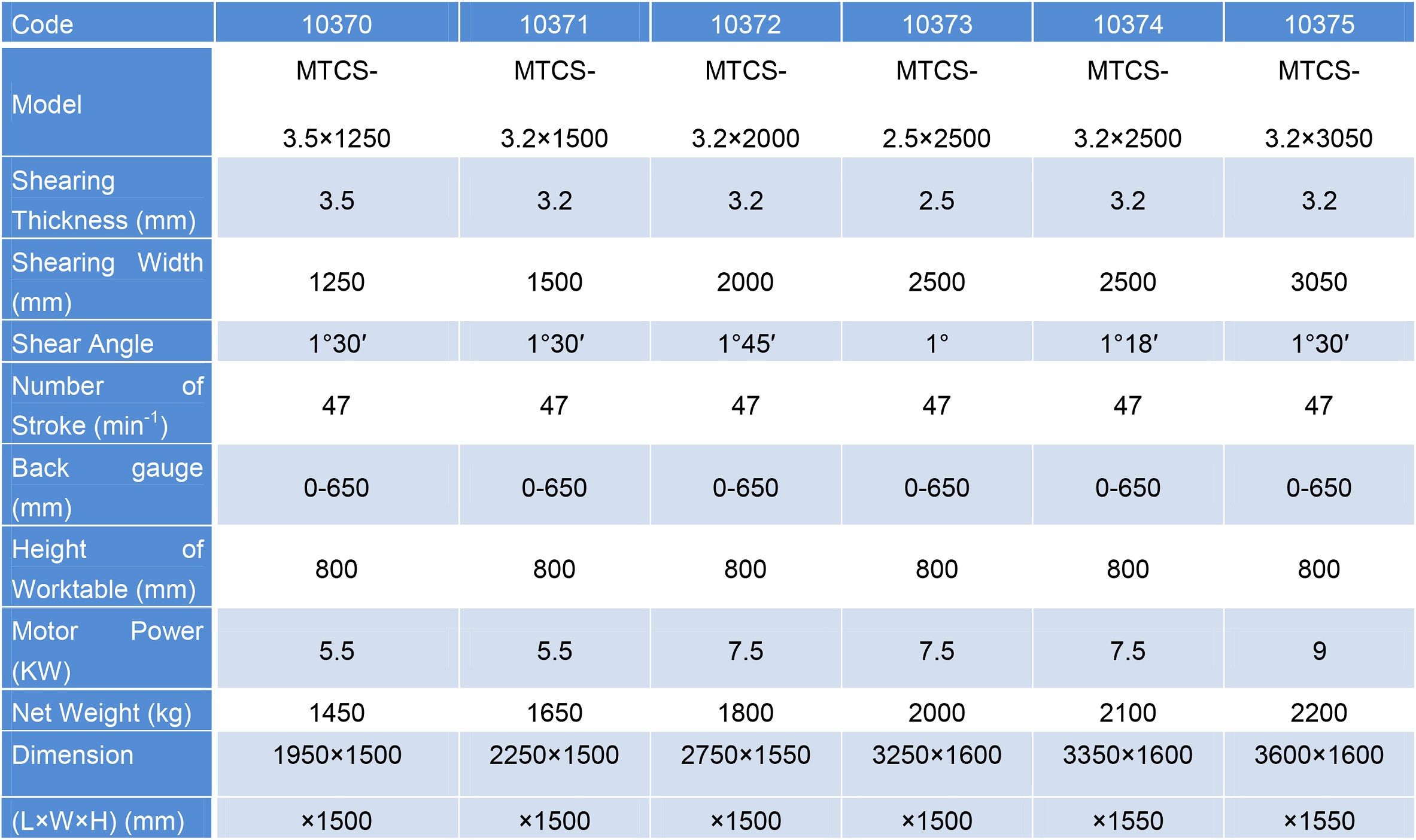 MTCS TRUE-CUT SHEAR1.jpg