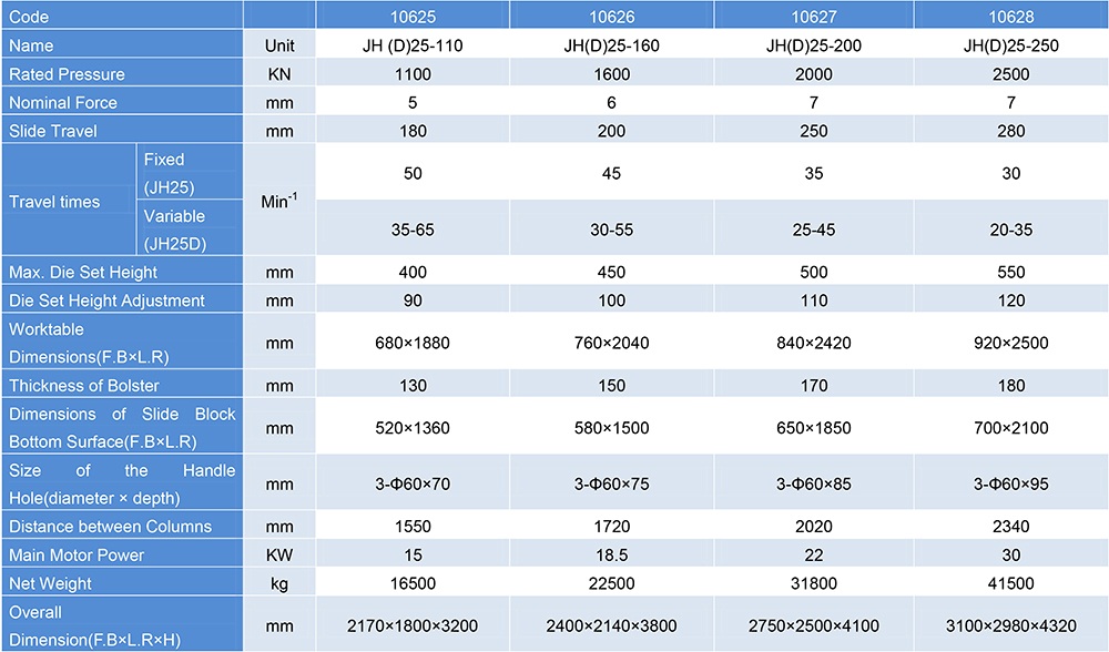 JH25 Series Open Back Double Point Press with High Performance1.jpg