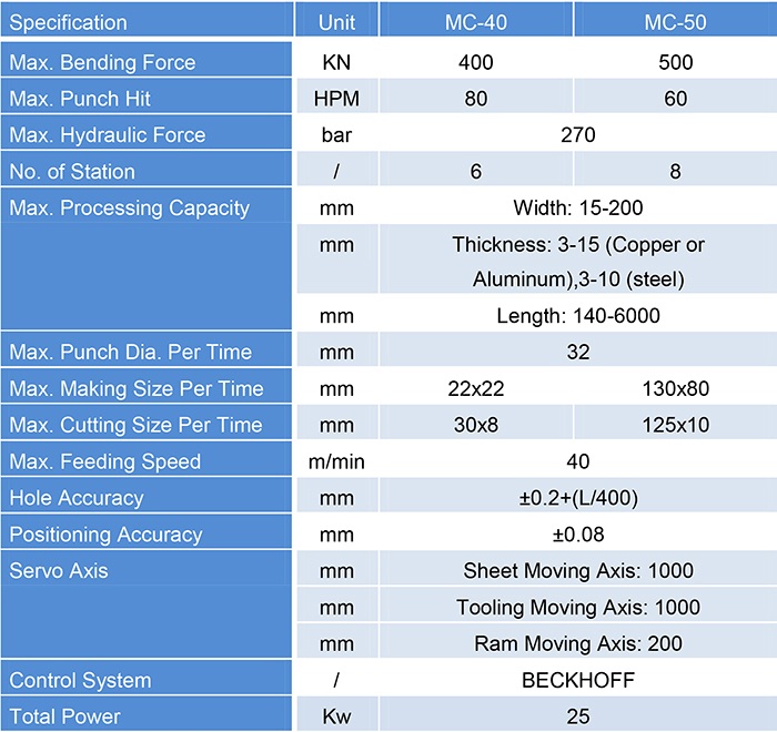 CNC Bus Bar Punch Unit2.jpg