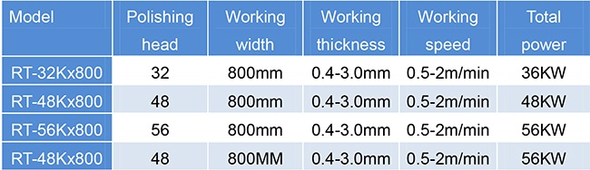 8K Mirror Polishing Machine (coil)1.jpg