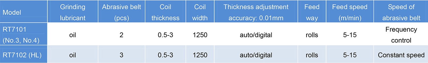 No.4 & HL Porduction Line (coil)1.jpg