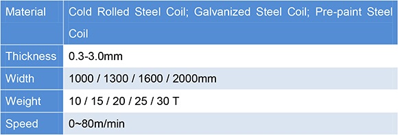 High speed CTL-3-.jpg