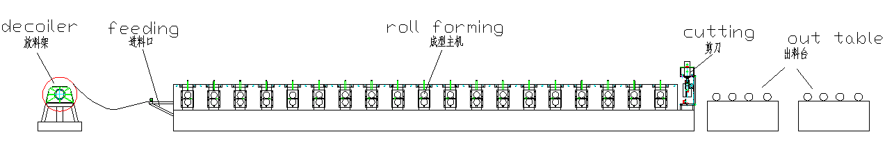 process flow.png