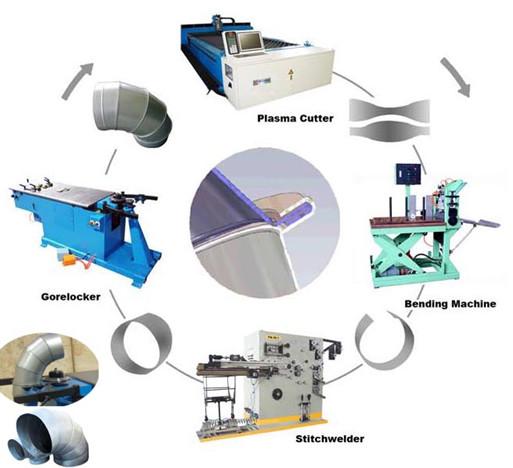 Elbow Forming Machine